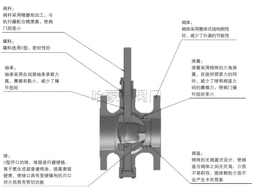 V型球阀内部结构图哈蒙德阀门