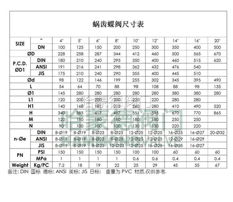 涡轮UPVC蝶阀尺寸图哈蒙德阀门