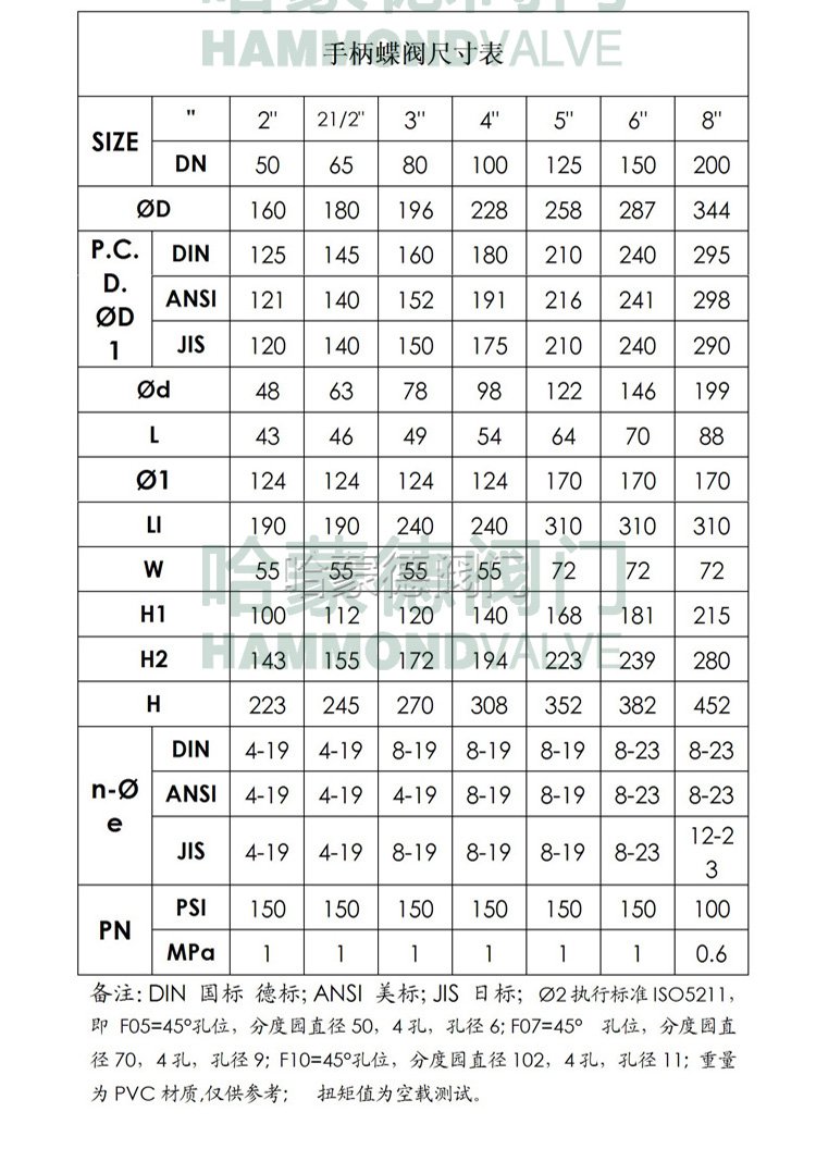 手柄pvc塑料蝶阀图片