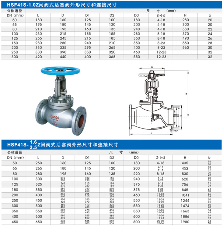 hsf41s(z)活塞式闸阀_价格_规格_型号-哈蒙德(天津)阀门科技有限公司