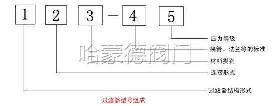 过滤器型号大全