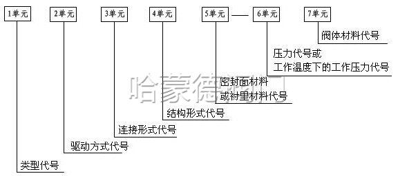 疏水阀型号编辑含义说明大全