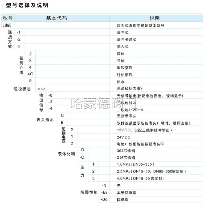 涡街流量计型号选择及说含义大全