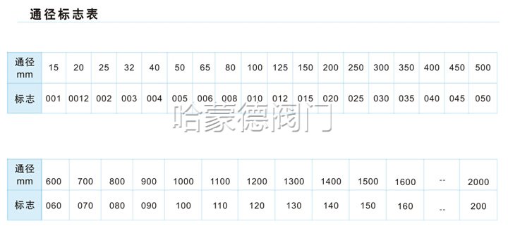 涡街流量计型号选择及说含义大全