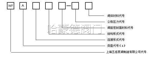 安全阀门型号