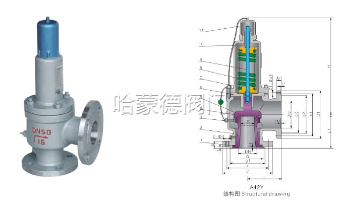 安全阀型号