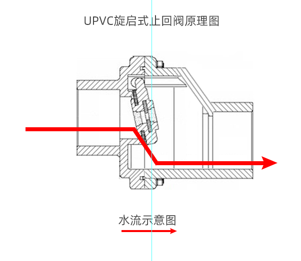 厨房下水道反水怎么办