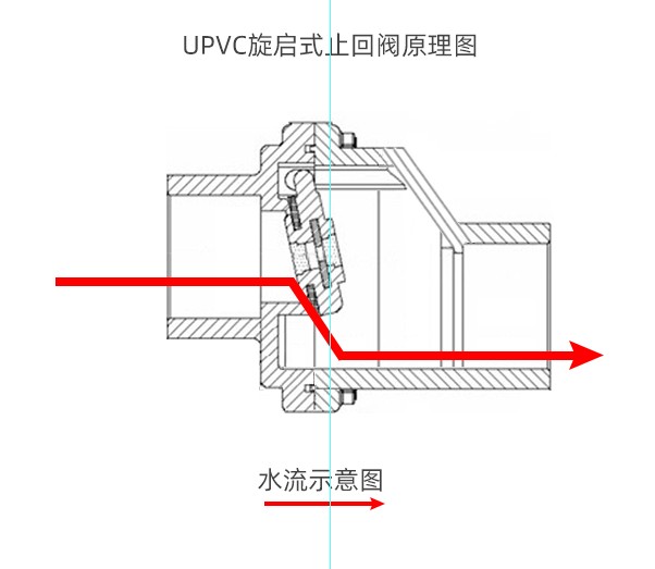 二楼厨房下水堵塞反水怎么办?
