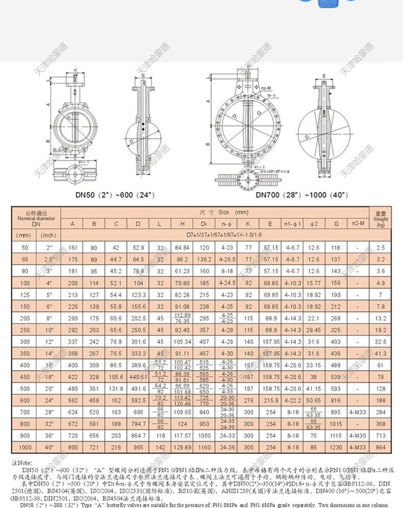 哈蒙德D671X-16Q气动蝶阀对夹开关阀门DN50 65 80 100 125 150 200 250 300.jpg 哈蒙德D671X-16Q气动蝶阀对夹开关阀门DN50 65 80 100 125 150 200 250 300.jpg
