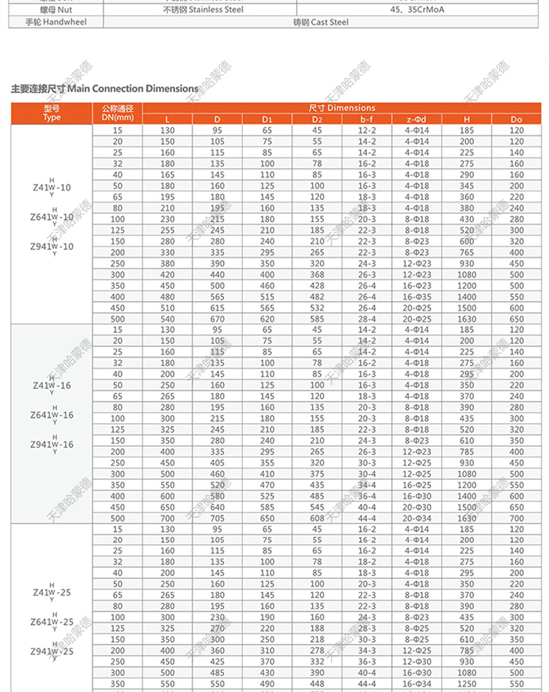 哈蒙德Z641H-16C气动铸钢法兰闸阀高温蒸汽导热油DN50 65 80 100 125 150.jpg