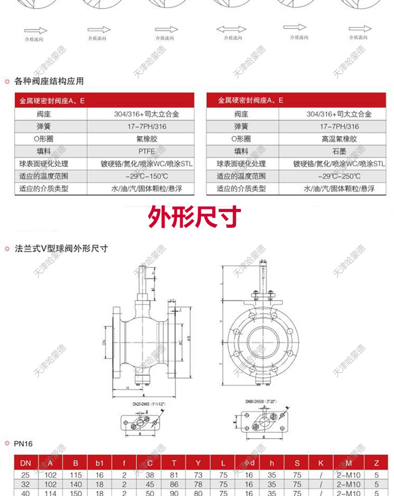 哈蒙德VQ647H-16C铸钢法兰气动V型球阀高温蒸汽耐磨浆液卸灰防爆切断调节阀.jpg