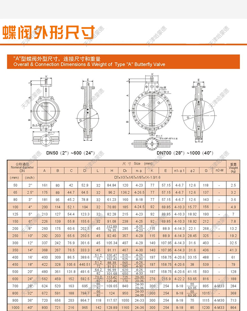 哈蒙德D671X-16Q气动蝶阀 对夹式阀门DN50 65 80 100 150 250 300.jpg