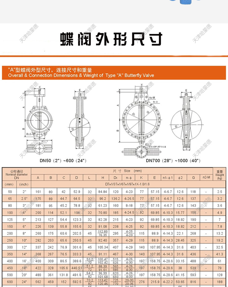 哈蒙德D671FKM16Q耐酸碱耐腐蚀高温FPM耐磨氟橡胶对夹式气动蝶阀.jpg