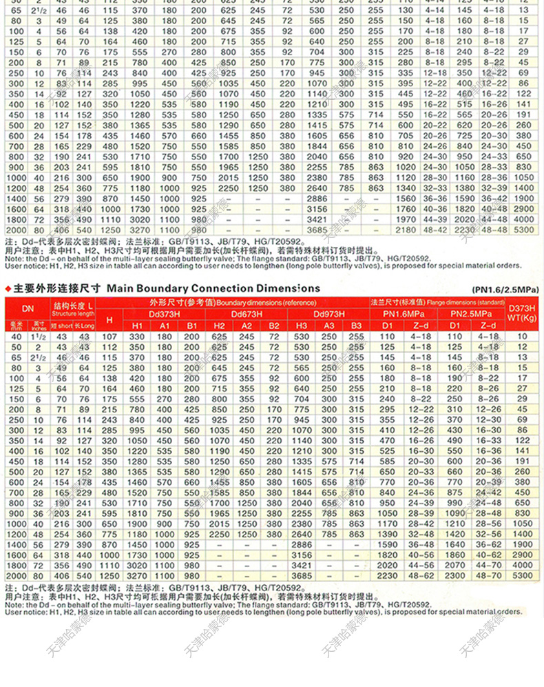 哈蒙德美标W气动硬密封不锈钢蝶阀304 316三偏心对夹式 ANSI D673150LB.jpg