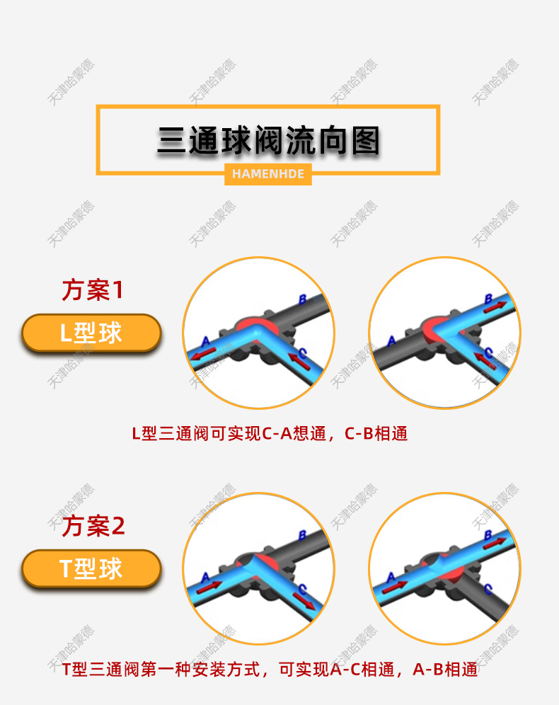 哈蒙德FB-Q615F-16P防爆气动三通球阀不锈钢304丝扣切换阀DN15 20 25 32 40 50.jpg