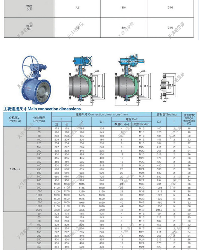 哈蒙德气动铸钢法兰陶瓷偏心半球阀切断阀卸灰耐磨纸浆颗粒Q640TC.jpg