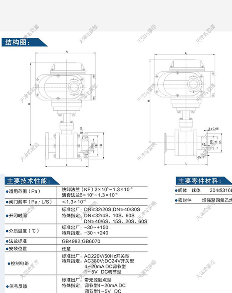 哈蒙德气动高真空球阀负压抽不锈钢快装卡箍式防爆切断阀GUQKF.jpg