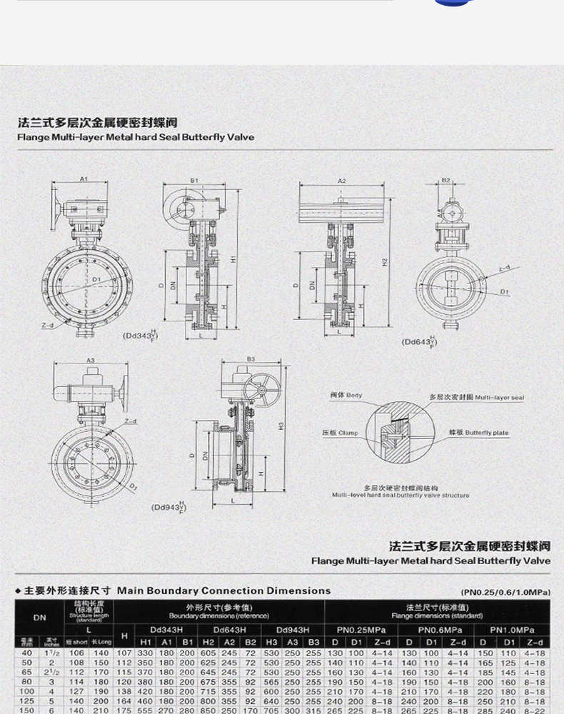 哈蒙德D673W64P/100P高压不锈钢对夹气动硬密封蝶阀304/316/2205.jpg