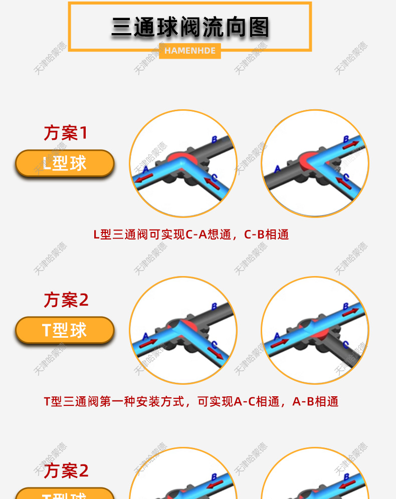 哈蒙德Q614/5F-16P小口径气动三通球阀迷你小型微型不锈钢2分3分4分DN8 10 15.jpg