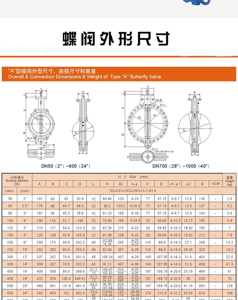 哈蒙德防爆型气动四氟蝶阀切断阀对夹式开关WD671F16Q耐酸碱腐蚀.jpg