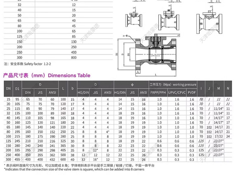 哈蒙德Q941F-10S PPH防爆电动法兰球阀ppr热熔化工高温管道污水废水酸碱腐蚀.jpg