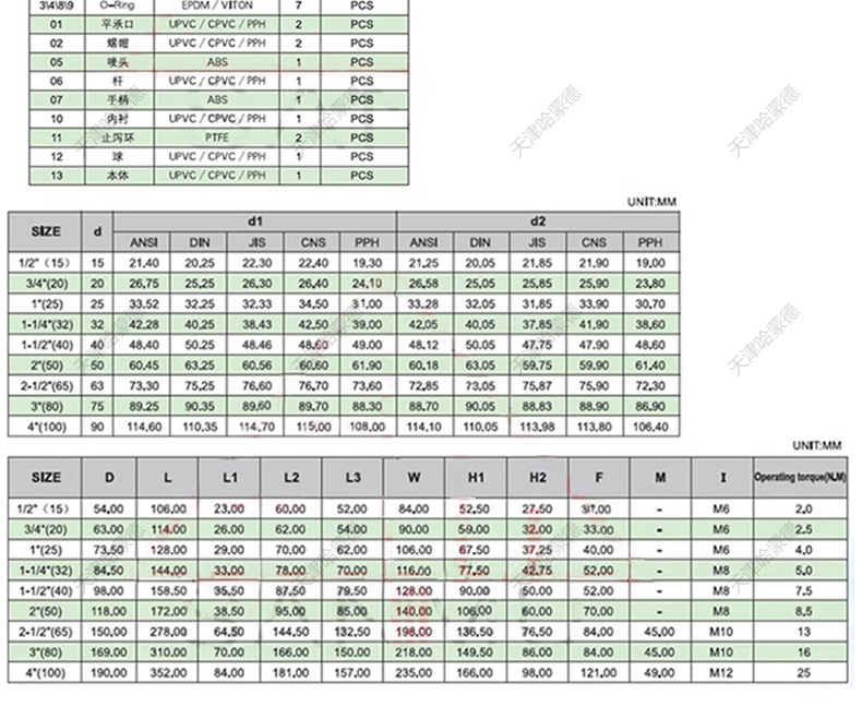 哈蒙德UQ921F-10S UPVC电动球阀PPH电动球阀PPR塑料24V阀门PVC活接球阀220V.jpg