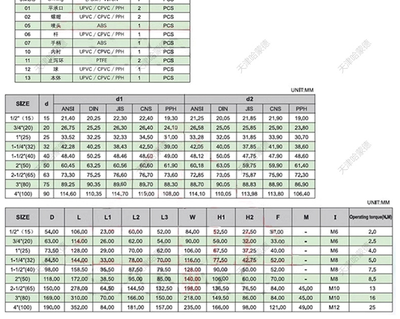 哈蒙德UQ921F-10S台湾环琪款UPVC活接球阀双由令PVC电动球阀25 25 32 40 50.jpg