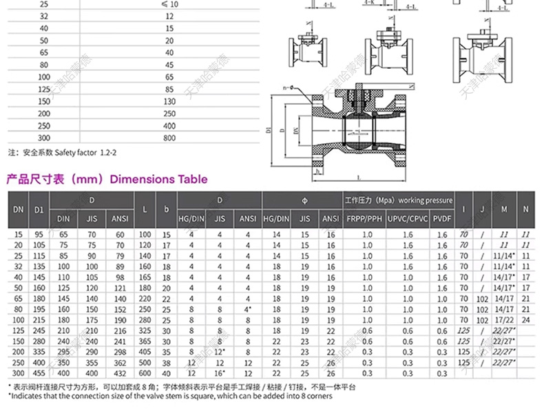哈蒙德Q941F-10S UPVC PVC CPVC FRPP PP电动法兰球阀塑料双法兰式开关阀门.jpg