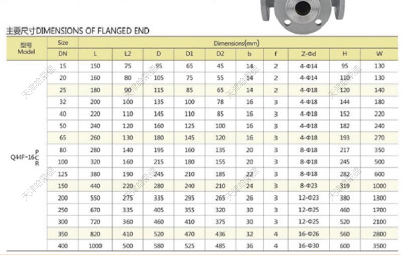 哈蒙德Q944/5F16P 304不锈钢法兰防爆电动三通球阀换向阀转向阀.jpg