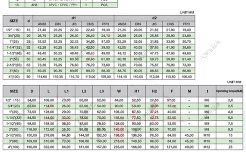 哈蒙德防爆UQ921F-10S PPH电动球阀PPR双活接阀门高温热熔化工业水管塑料开关.jpg