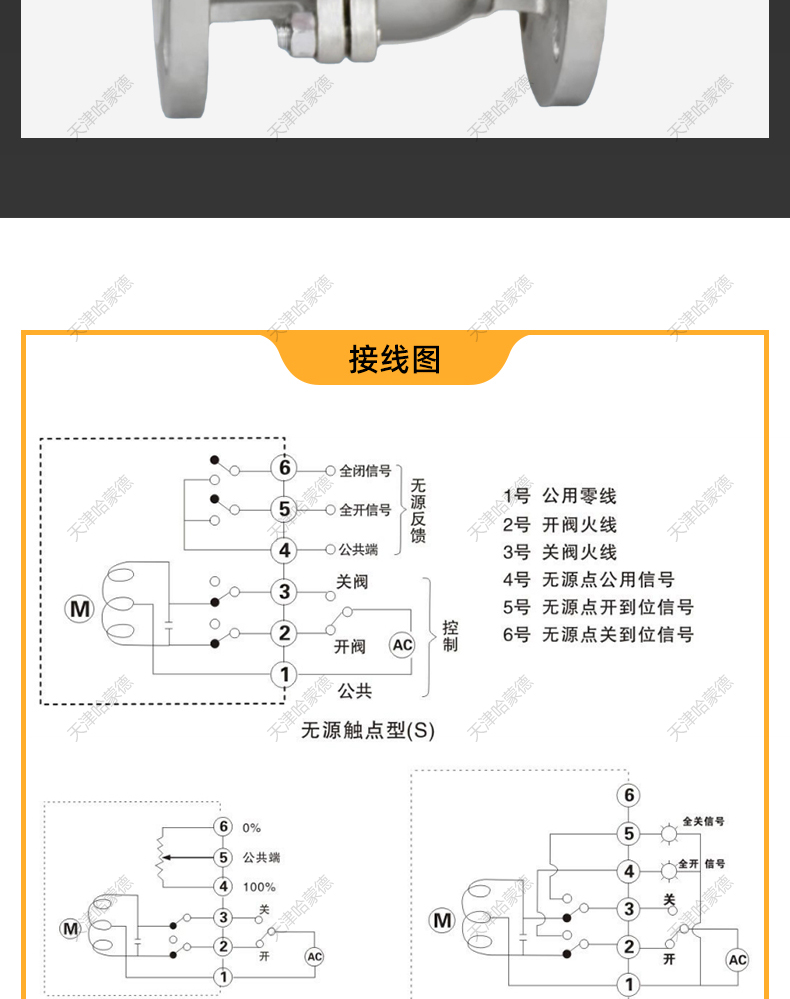哈蒙德防爆美标电动法兰304不锈钢球阀Q941F150LB阀门API ANSI.jpg