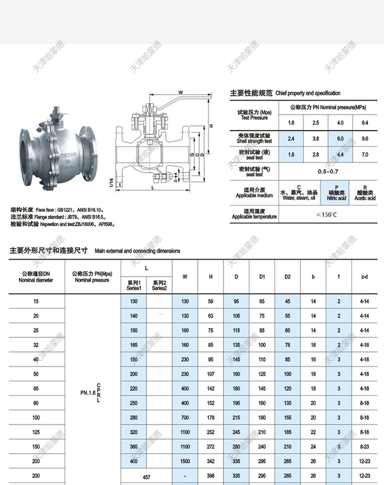 铸钢法兰球阀q41f16c耐高温蒸汽碳钢手动阀门DN25 80 40 65 150.jpg