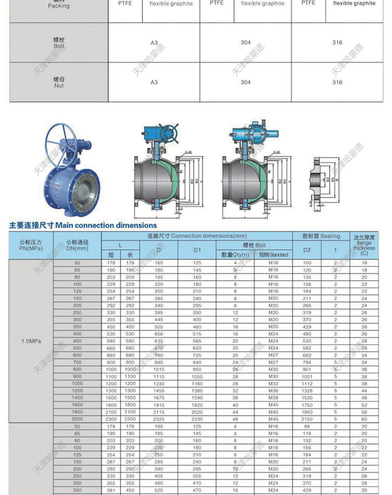 哈蒙德手动不锈钢涡轮法兰偏心半球阀PQ340H16P卸灰球阀侧装式.jpg