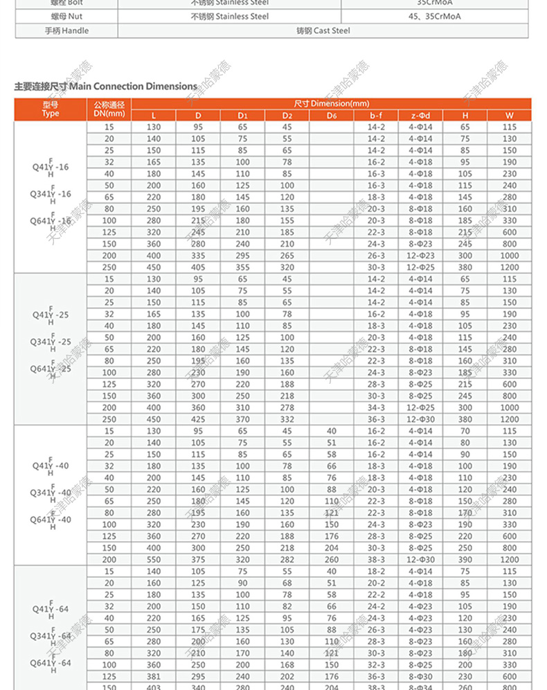 哈蒙德双相钢2205法兰球阀阀门Q41F16V 2507 904L钛TA2 PN40 64.jpg