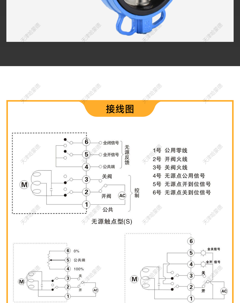 哈蒙德全衬四氟不锈钢304板对夹中线软密封蝴蝶阀D371F4616Q涡轮.jpg