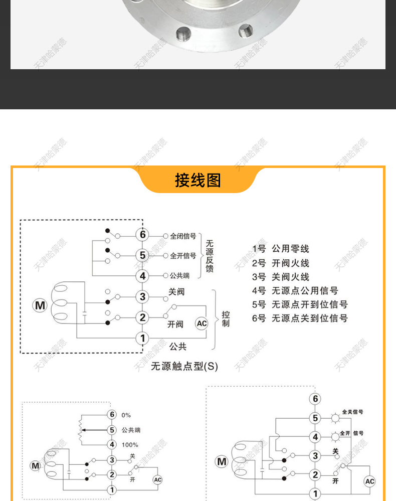 哈蒙德DY343F16P防静电脱脂禁油氧气专用304不锈钢涡轮法兰蝶阀.jpg
