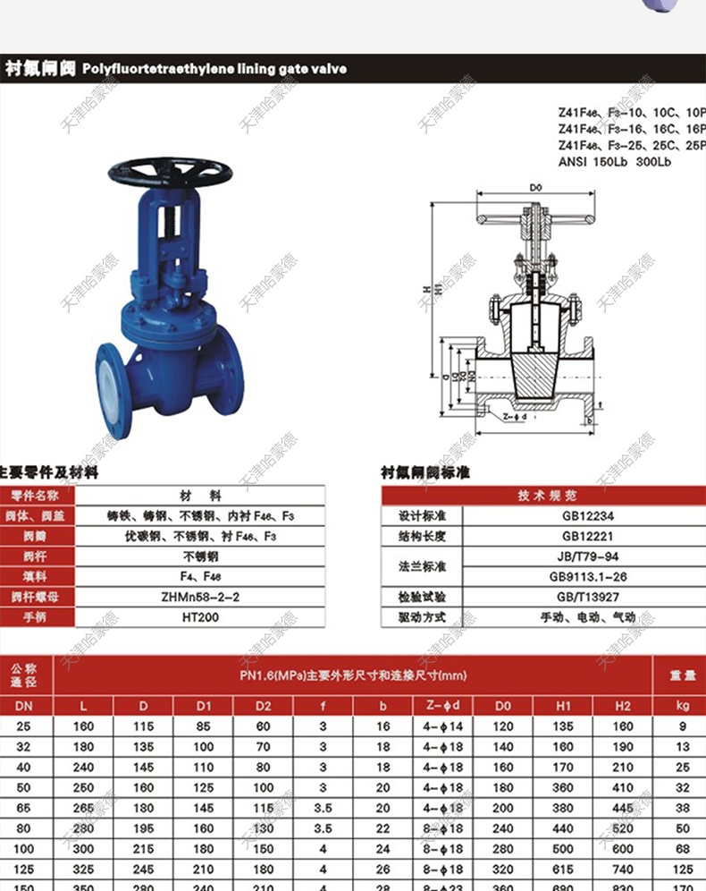哈蒙德铸钢衬四氟法兰闸阀Z41F4616C衬氟碳钢阀门DN50 80 100.jpg