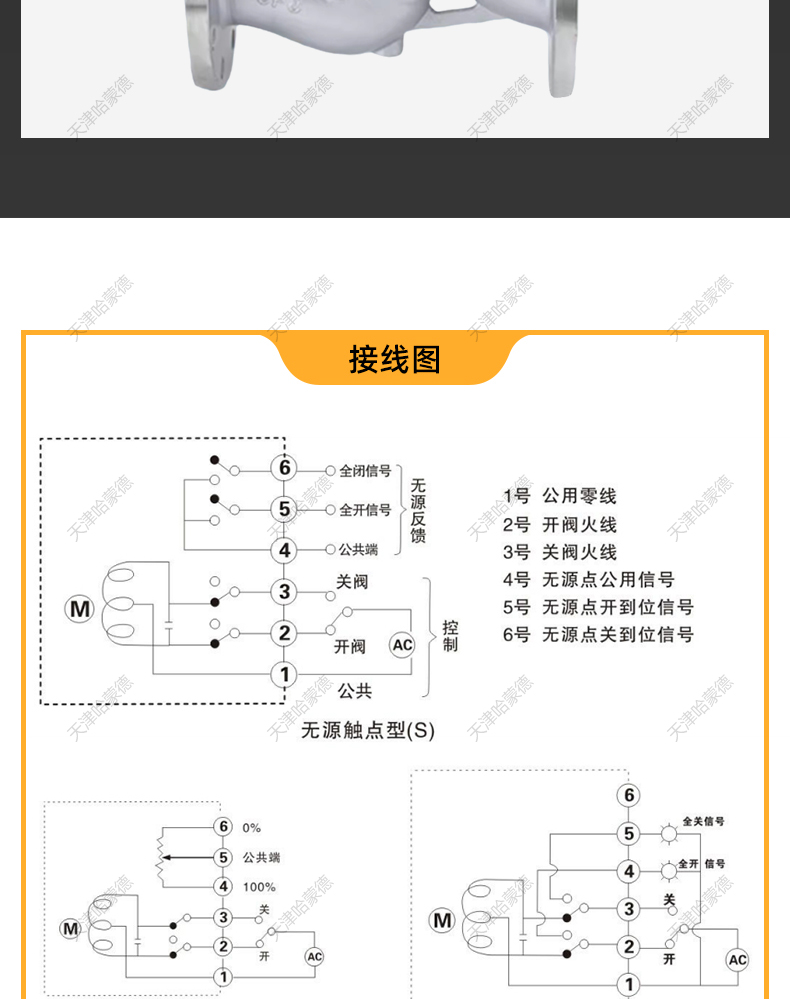 哈蒙德高压不锈钢法兰氧气截止阀专用脱脂禁油JY41W40P防火 静电.jpg