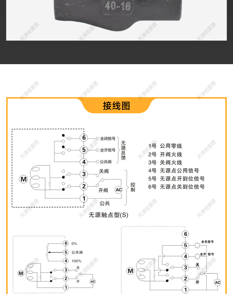 哈蒙德锻钢内螺纹截止阀J11H16C/25C锅炉化工热电厂高温蒸汽A105.jpg