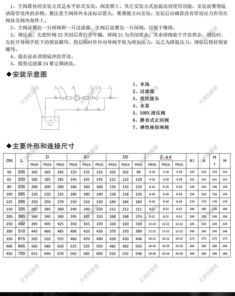 哈蒙德500X16Q持压泄压自来水泵自动泄水阀安全稳压水利控制阀.jpg