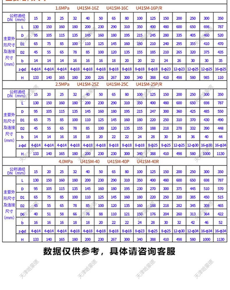 哈蒙德U41S16P/25P 304不锈钢高温法兰柱塞阀316L锅炉蒸汽柱塞阀.jpg