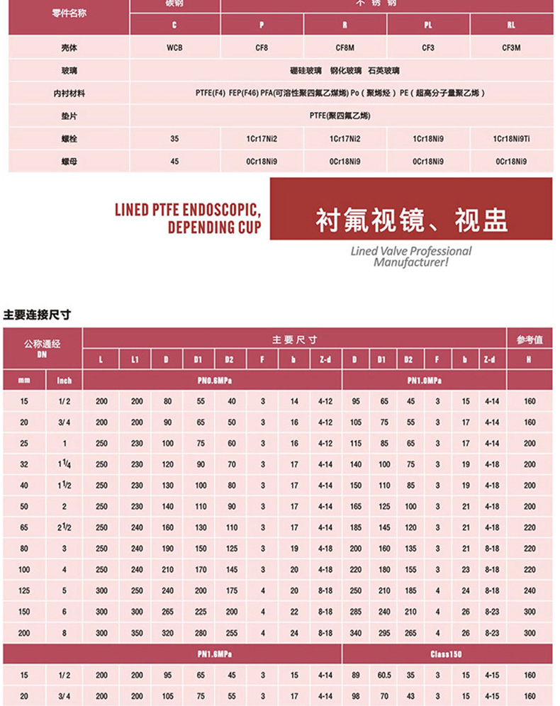 HGS07F47化工管道耐酸碱耐腐蚀铸钢法兰衬氟视镜衬四氟玻璃管视盅.jpg