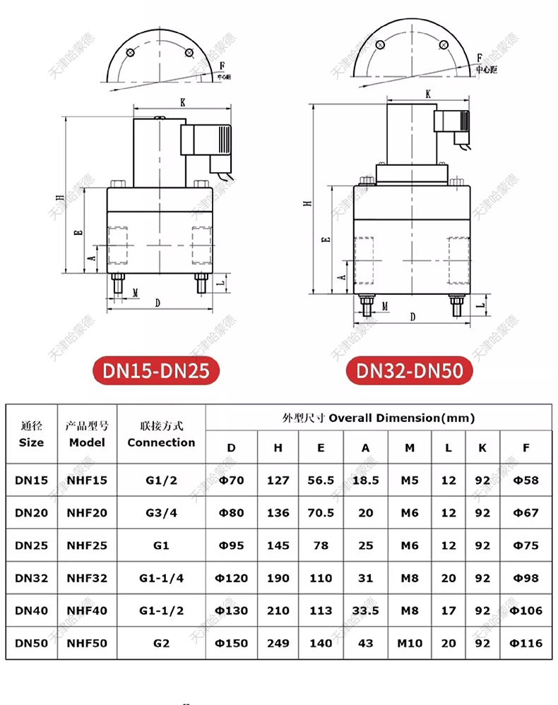 哈蒙德聚四氟乙烯电磁阀PTFE防腐蚀电磁阀ZCF塑料特氟龙电磁阀.jpg