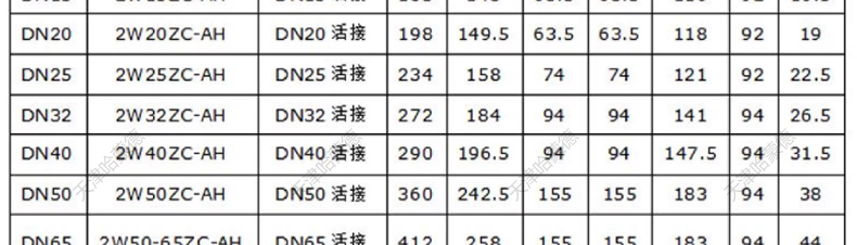 哈蒙德CPVC电磁阀氯化聚氯乙烯耐浓硫酸强碱防腐蚀塑料活接化工阀.jpg