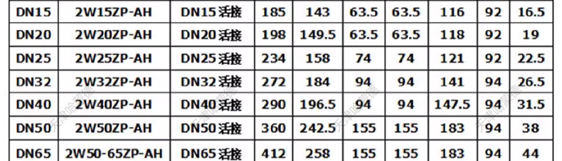 UPVC电磁阀耐酸碱污水海水AV220VDC24V防腐蚀螺纹塑料PVC化工阀.jpg