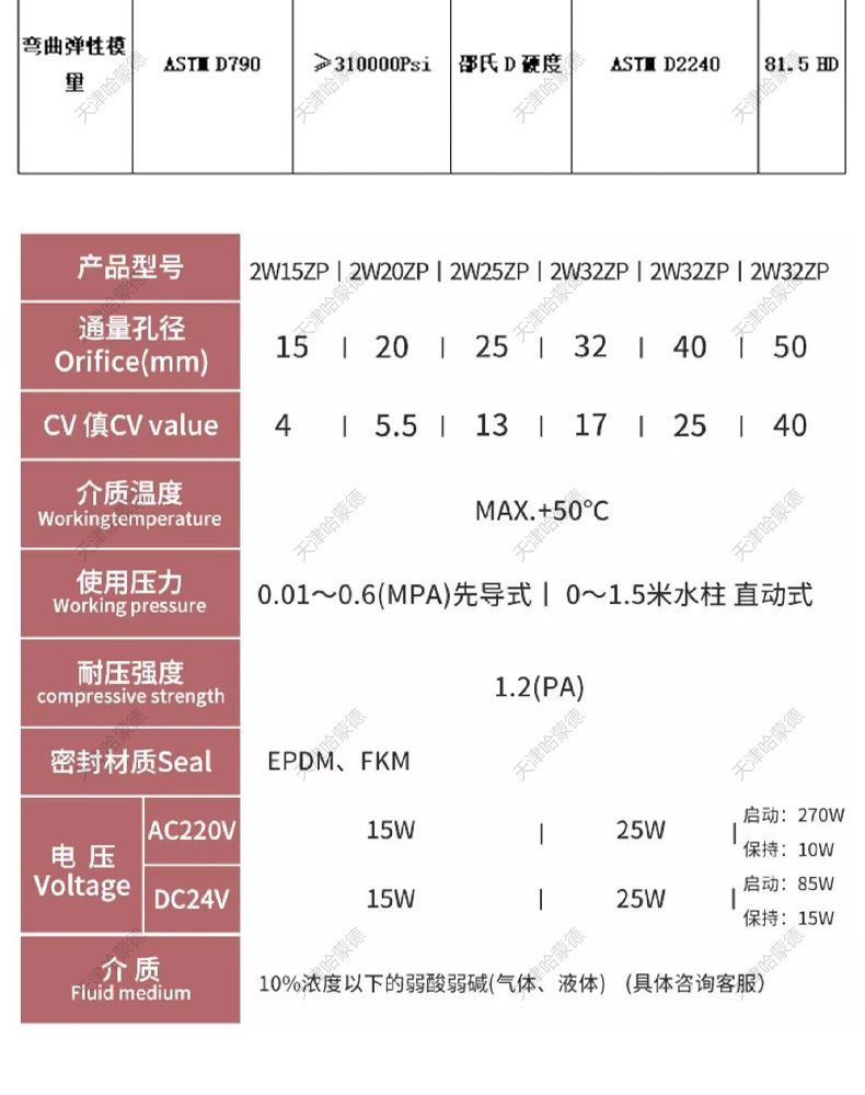 哈蒙德PVC电磁阀6分UPVC防腐双由令活接电磁阀DN15 20 25 32 40 5.jpg