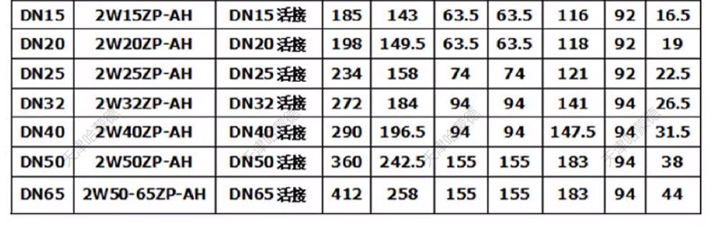 哈蒙德UPVC法兰电磁阀PVC耐酸碱污水海水盐水防腐蚀塑料化工阀.jpg