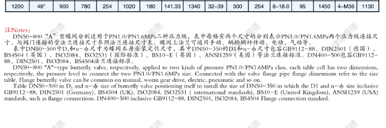 哈蒙德不锈钢手柄对夹蝶阀304/316L材质DN50 65 80 100 125 150.jpg