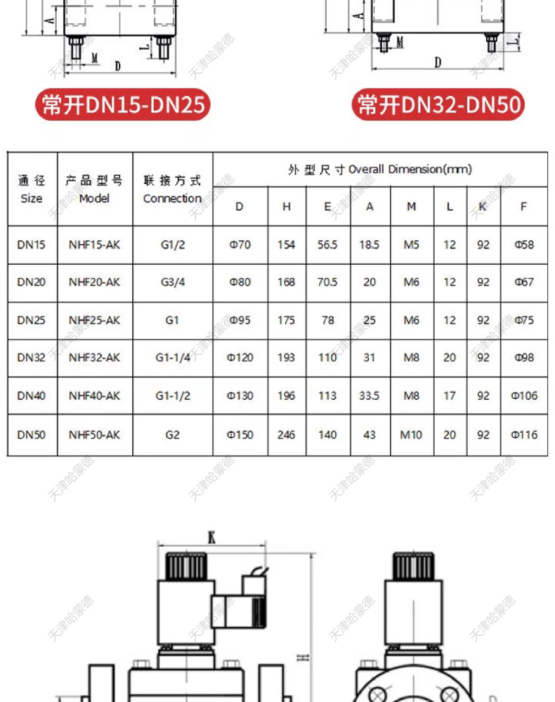 聚四氟乙烯法兰常开电磁阀PTFE防腐蚀电磁阀耐强酸碱塑料王化工阀.jpg