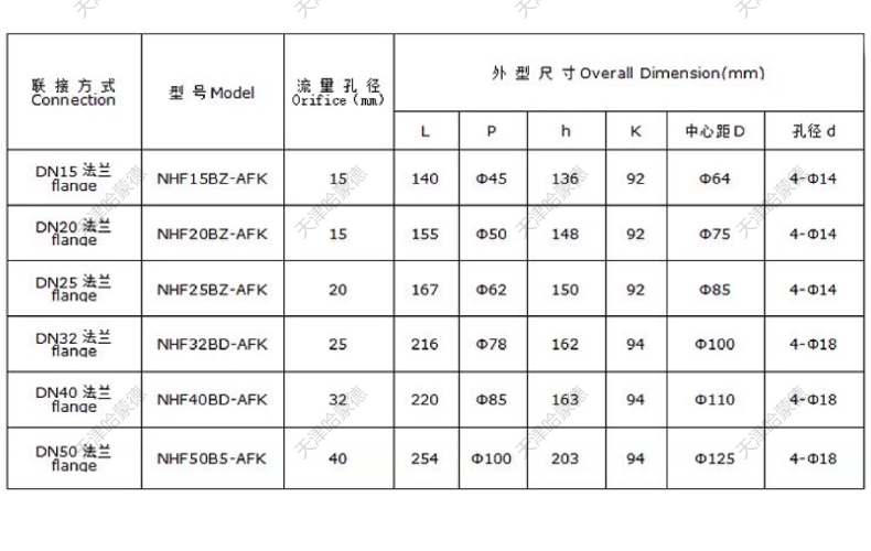 聚四氟乙烯法兰常开电磁阀PTFE防腐蚀电磁阀耐强酸碱塑料王化工阀.jpg